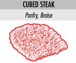 cubed steak