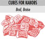 cubes for kabobs