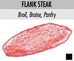 flank steak