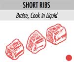 short ribs