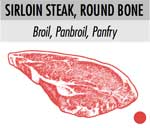 sirloin steak round bone